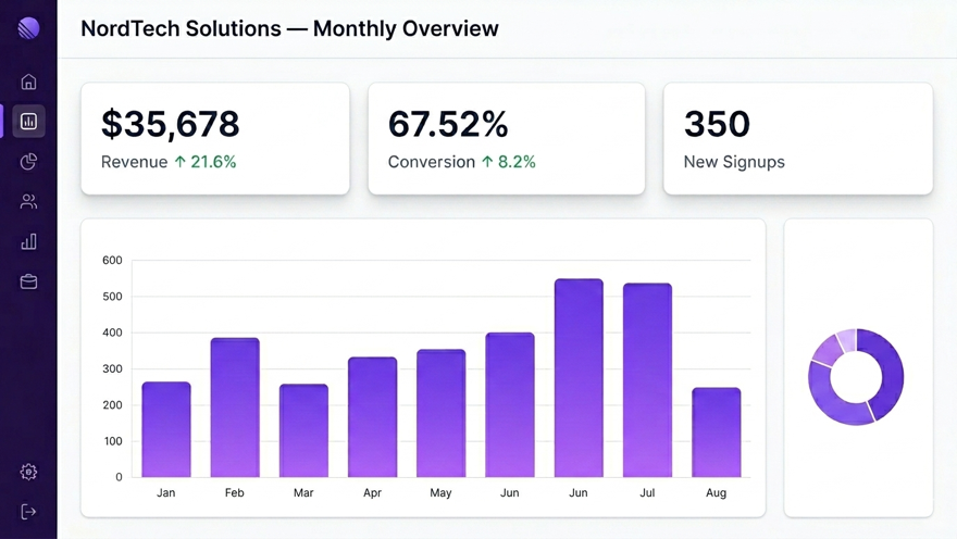 Automated Business Reports